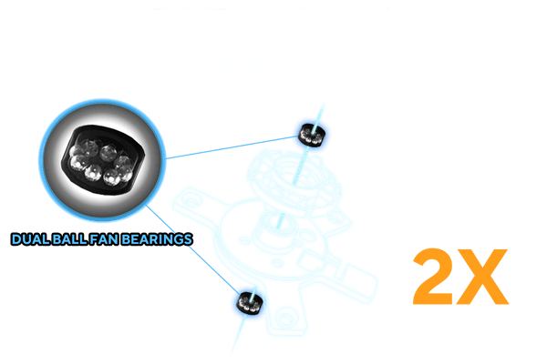 Exploded view of a cooling fan showing components like Dual-Ball Fan Bearings on a dark background. Text reads '2X Longer Lifespan.'
