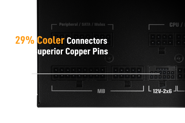 Detailed view of a connector pin from the TUF Gaming Gold EVO power supply. Text reads 29% Cooler Connectors with Superior Copper Pins