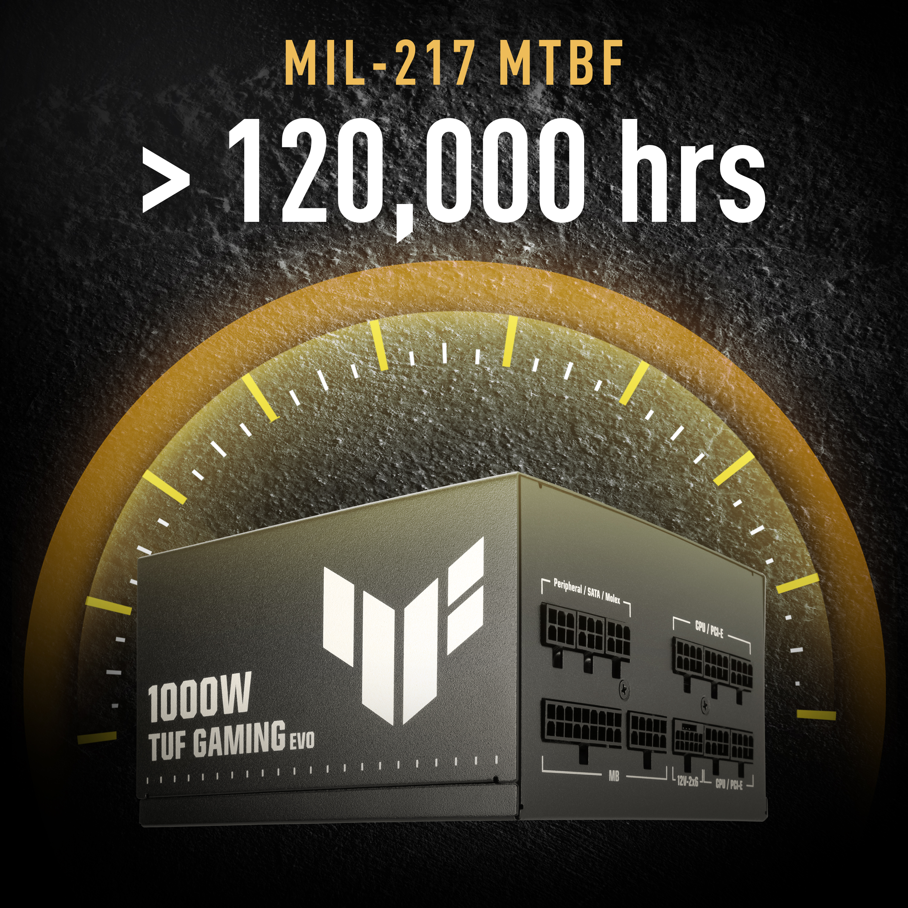 A TUF Gaming EVO power supply unit shown with text indicating MIL-217 MTBF over 120,000 hours for high reliability.