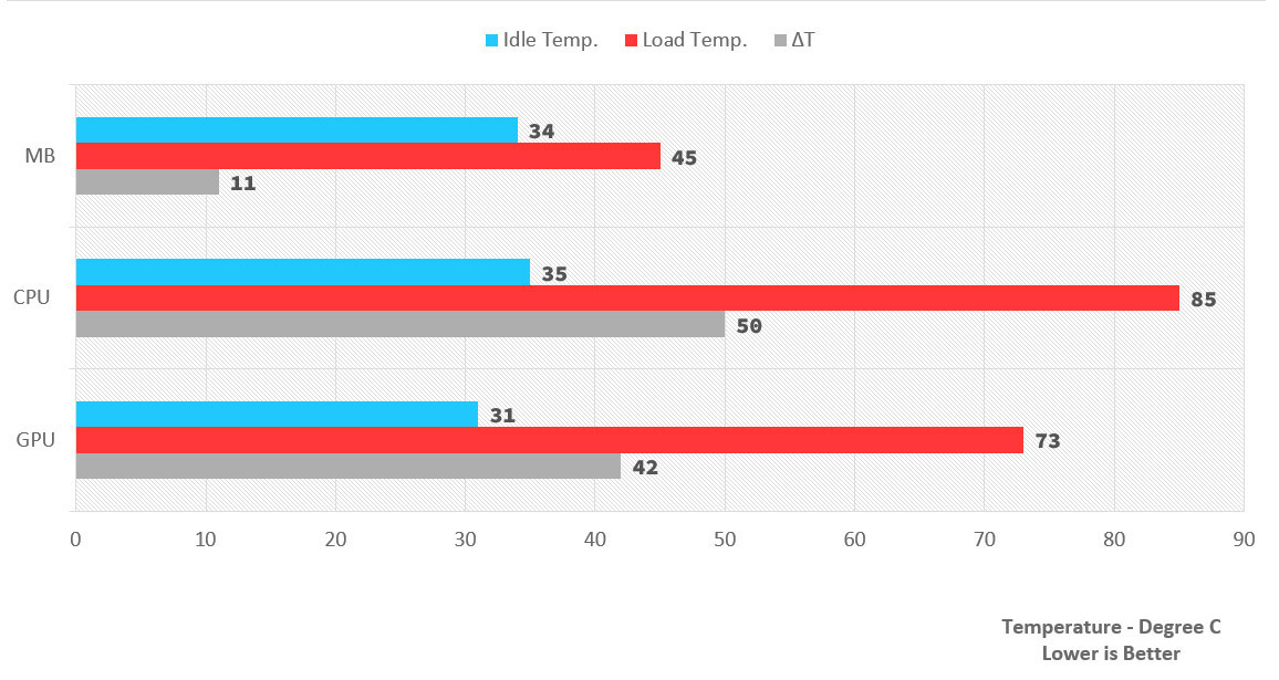 CPU & Thermal Stress Test