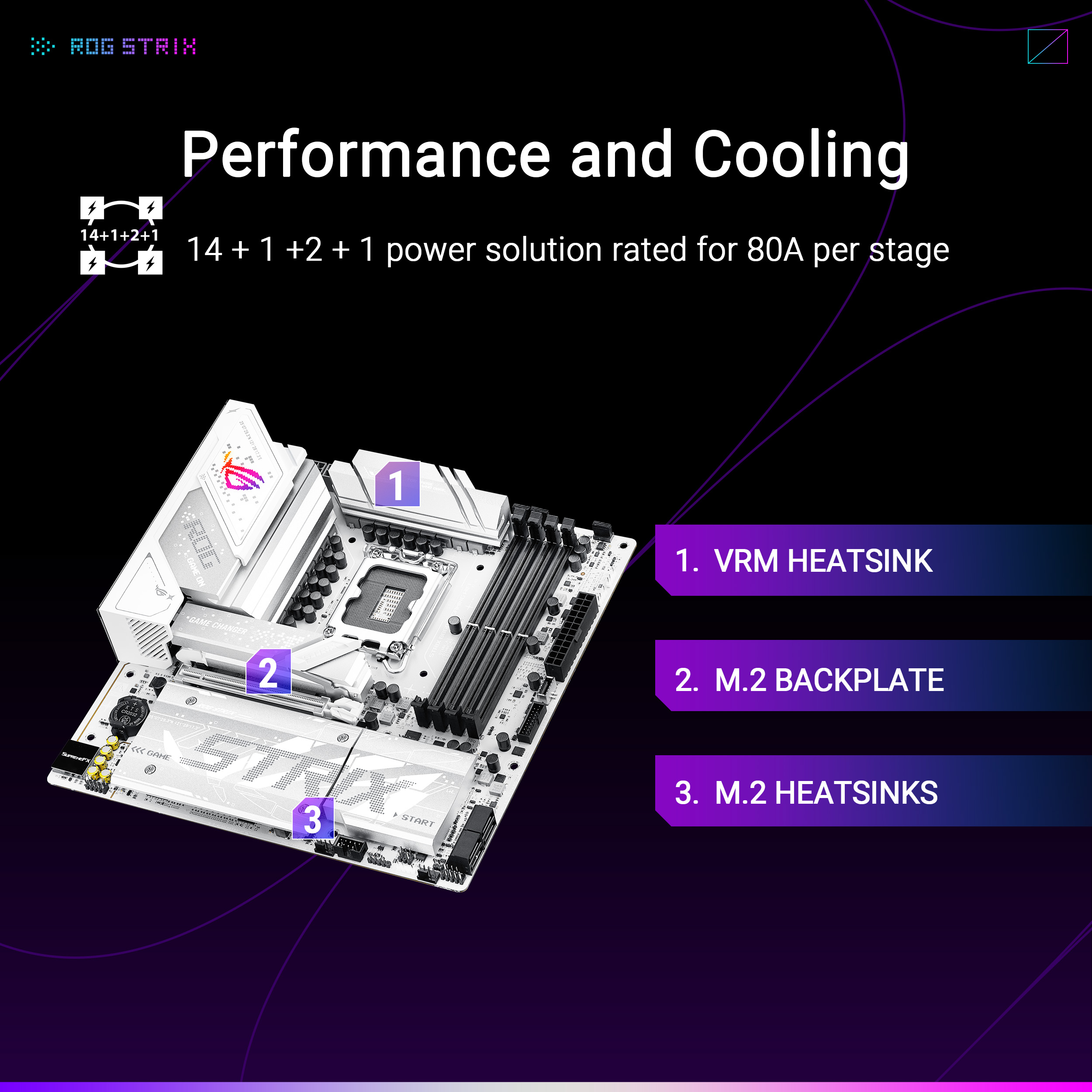 A large marketing image providing additional information about the product ASUS ROG Strix B860-G Gaming WiFi LGA1851 mATX Desktop Motherboard - Additional alt info not provided