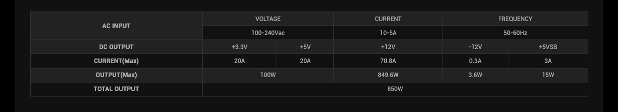 Deepcool Gamer Storm PS850G 850W Cybenetics Platinum ATX 3.1 Fully Modular SFX Power Supply - White