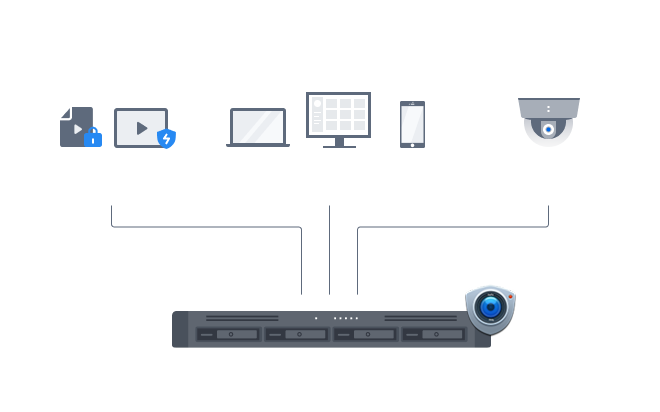 Image illustrating a Synology system as the center of a smart surveillance solution.