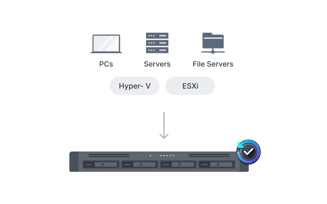 Backup PCs, servers, and VMs using Active Backup for Business. Backup folders and mobile photos and videos with Synology Drive.